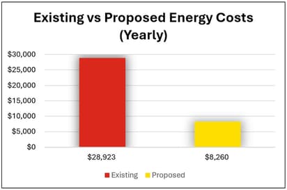 HCG Denver Lighting Energy Costs